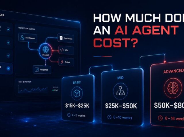 ai-agent-development-price-breakdown-australia