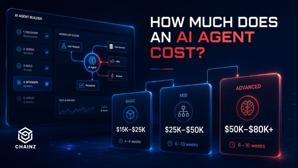 ai-agent-development-price-breakdown-australia ai-agent-development-price-breakdown-australia