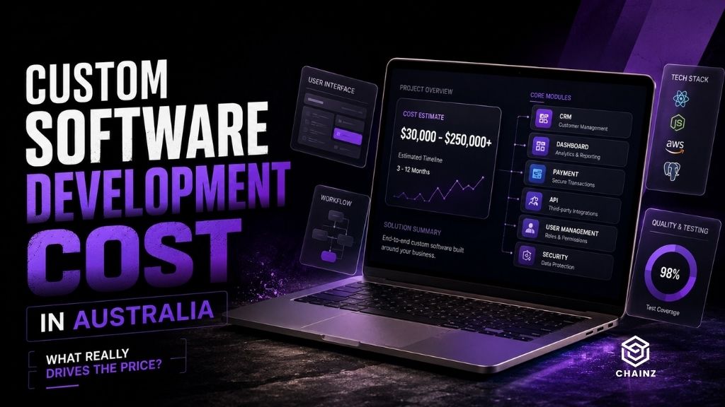 Custom Software Development Cost in Australia Custom Software Development Cost in Australia