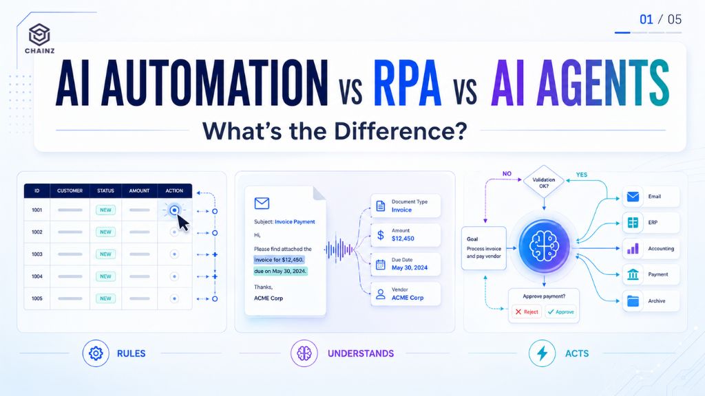 ai-automation-vs-rpa-vs-ai-agents
